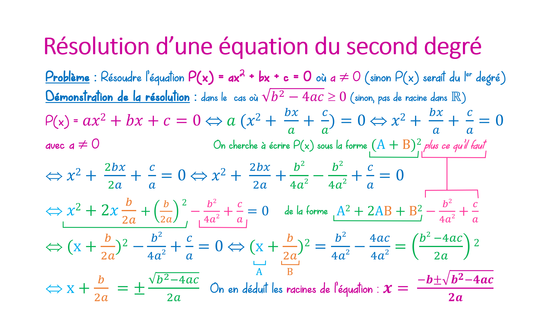Maths quations Du Second Degr SYMPHRONIA Maths quations Du Second Degr SYMPHRONIA